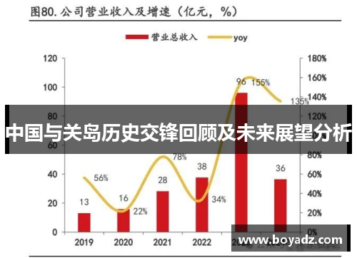 中国与关岛历史交锋回顾及未来展望分析